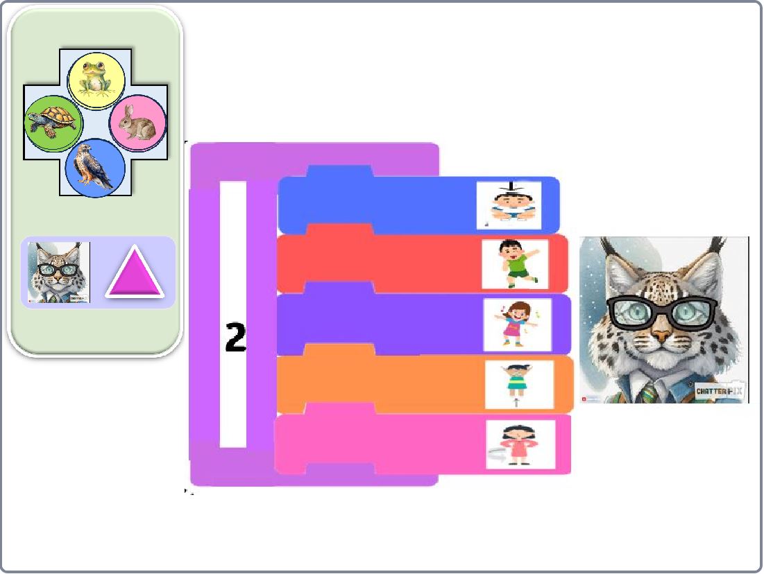 Ejemplo mando interactivo con Scratch. Arriba, el mando con los botones de los animales. En grande, al lado, la secuenciación de las fichas del baile del estribillo con la ficha de bucle. A la derecha, la imagen de Lincelix